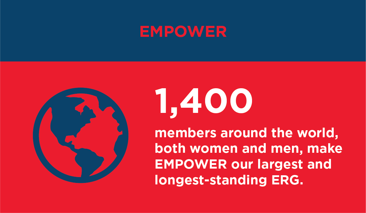 Empower